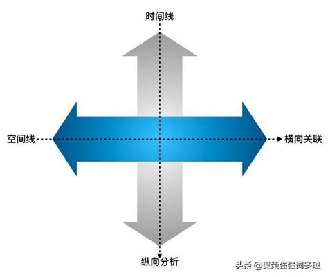 縱橫方向|縱的解释